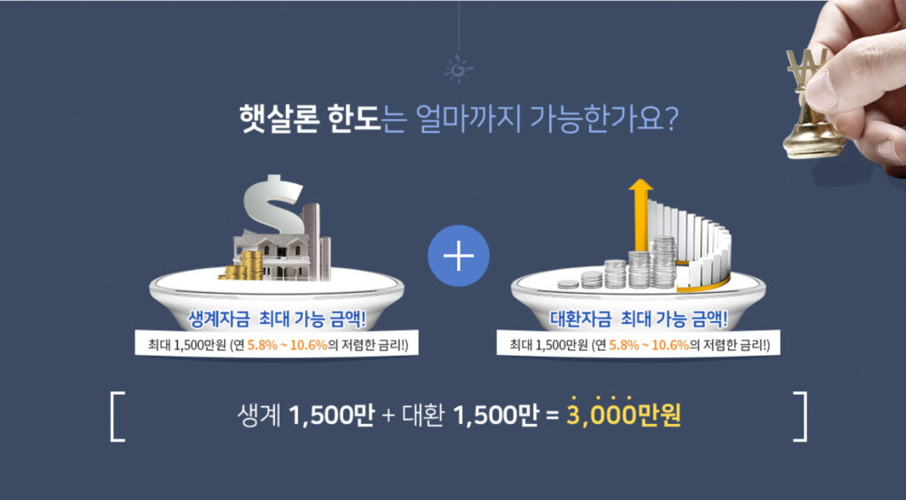 유진저축은행 햇살론