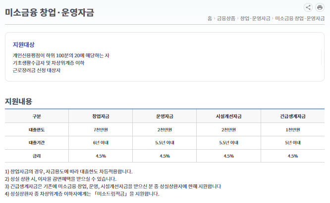 미소금융 창업자금